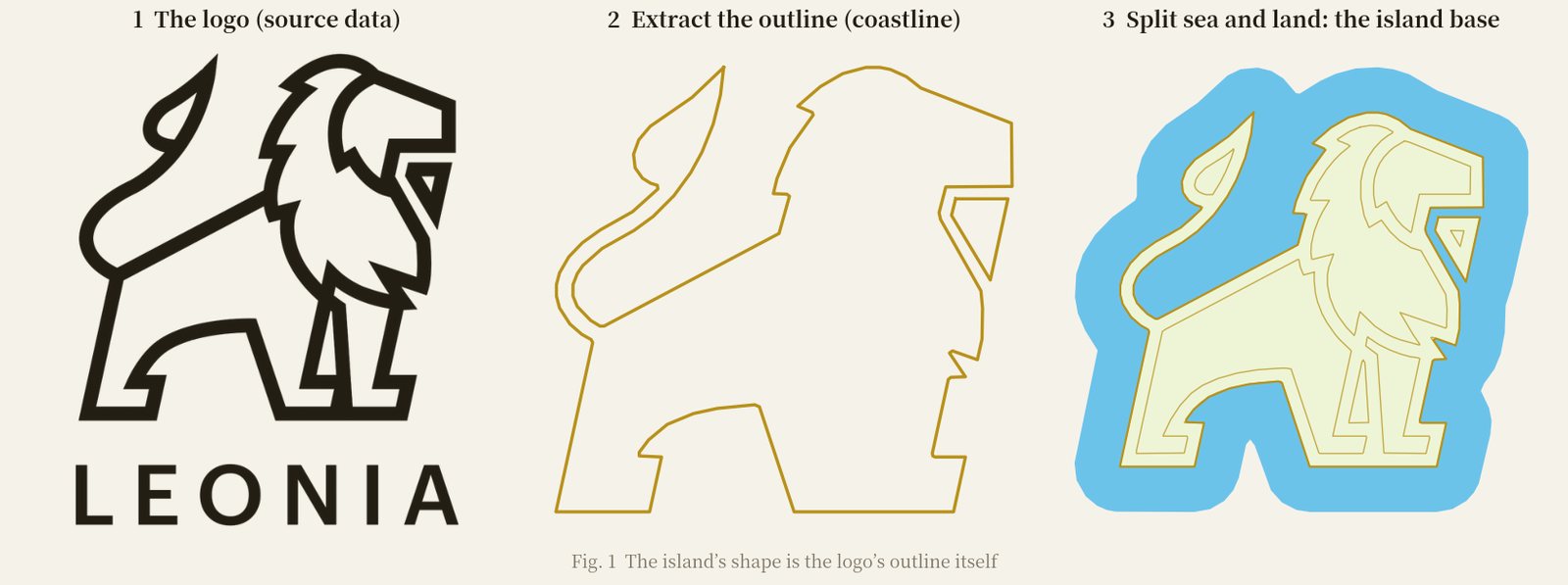 Three steps: the logo, its extracted outline, and the outline split into sea and land